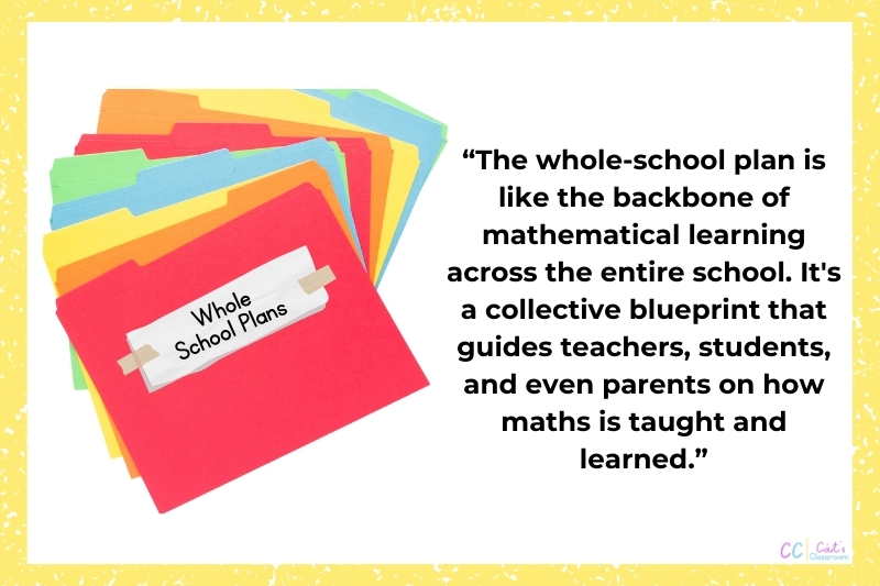 This image has another quote about preparation for teaching and learning from the previous paragraph beside a colourful set of folders with 'whole school plans' on the front.