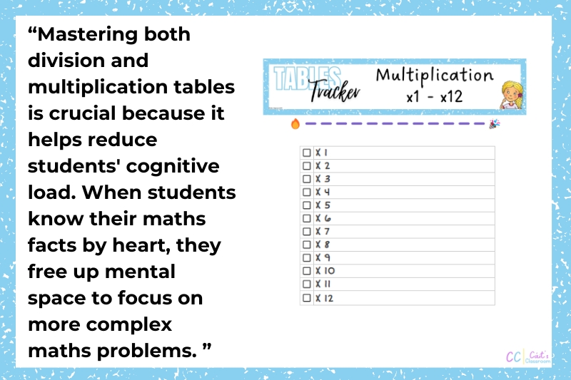 This image has a quote from the previous paragraph on the importance of mastering times tables beside a picture of a times tables tracker.
